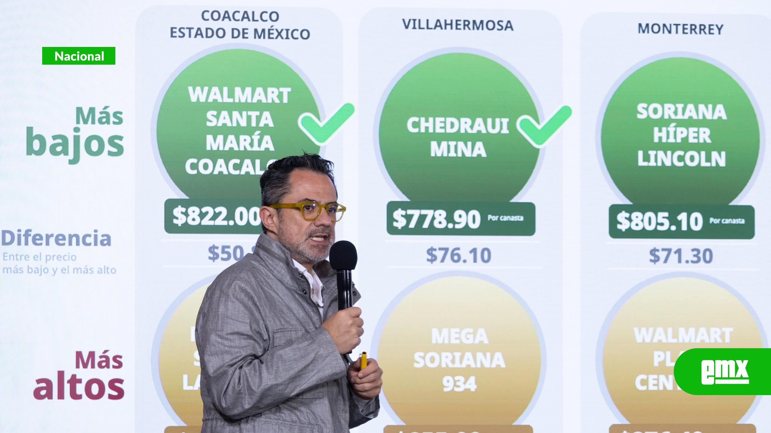 EMX-Canasta básica se mantiene por debajo de los 910 pesos; Profeco destaca cumplimiento nacional