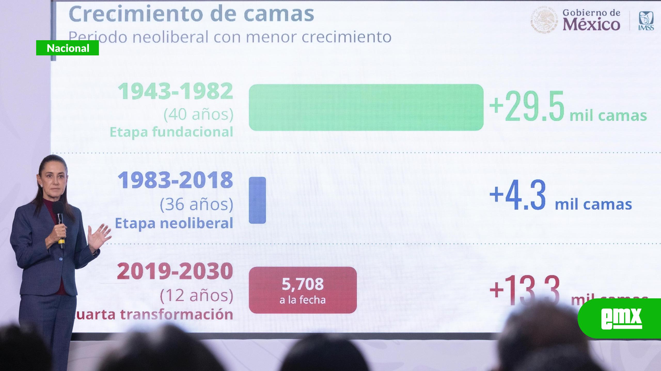 EMX-Sheinbaum-critica-periodo-neoliberal:-en-36-años-solo-se-construyeron-4-mil-camas-para-el-IMSS