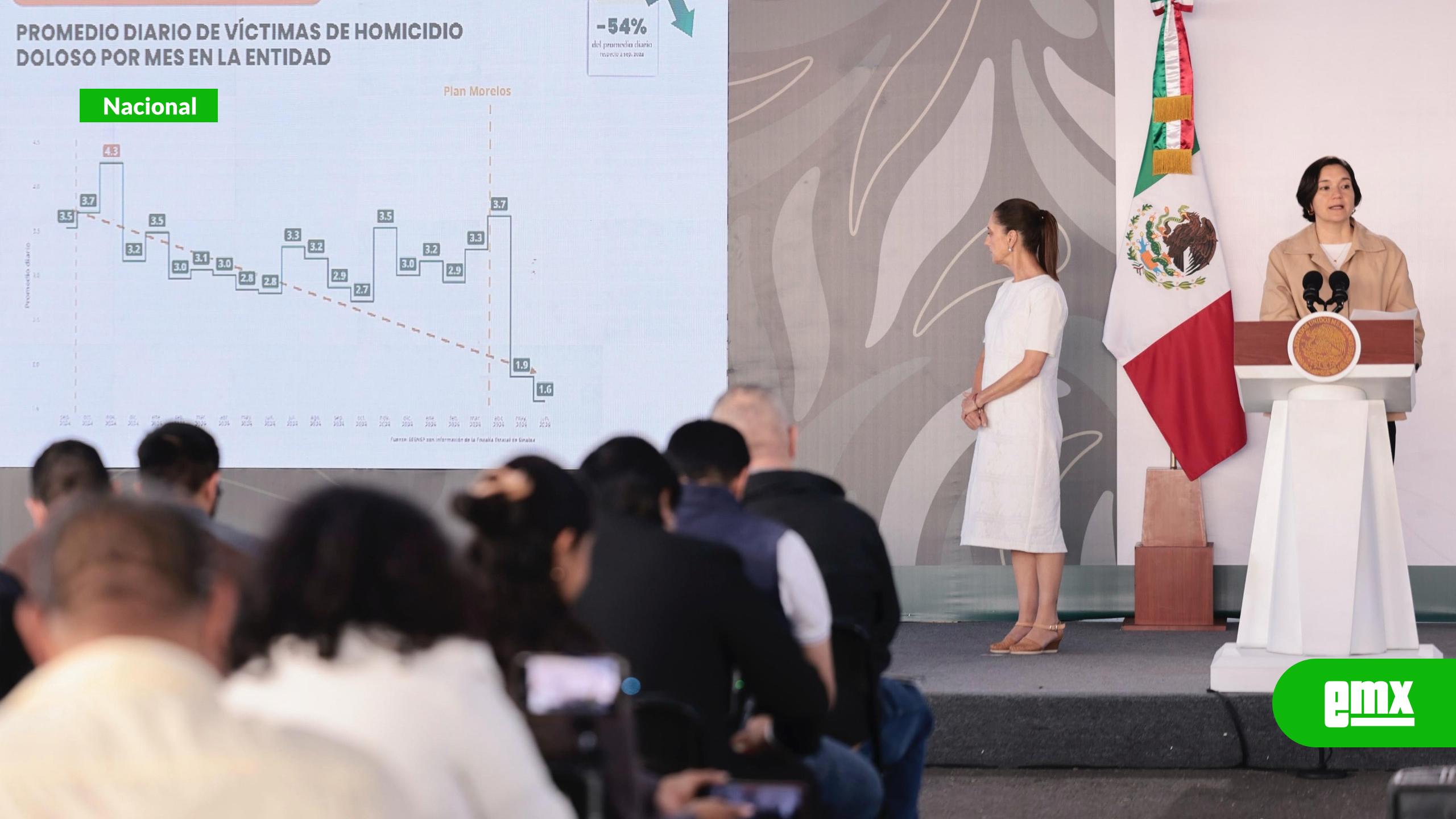 EMX-Reportan-baja-de-54%-en-homicidios-y-más-de-2-mil-200-detenidos-en-Morelos