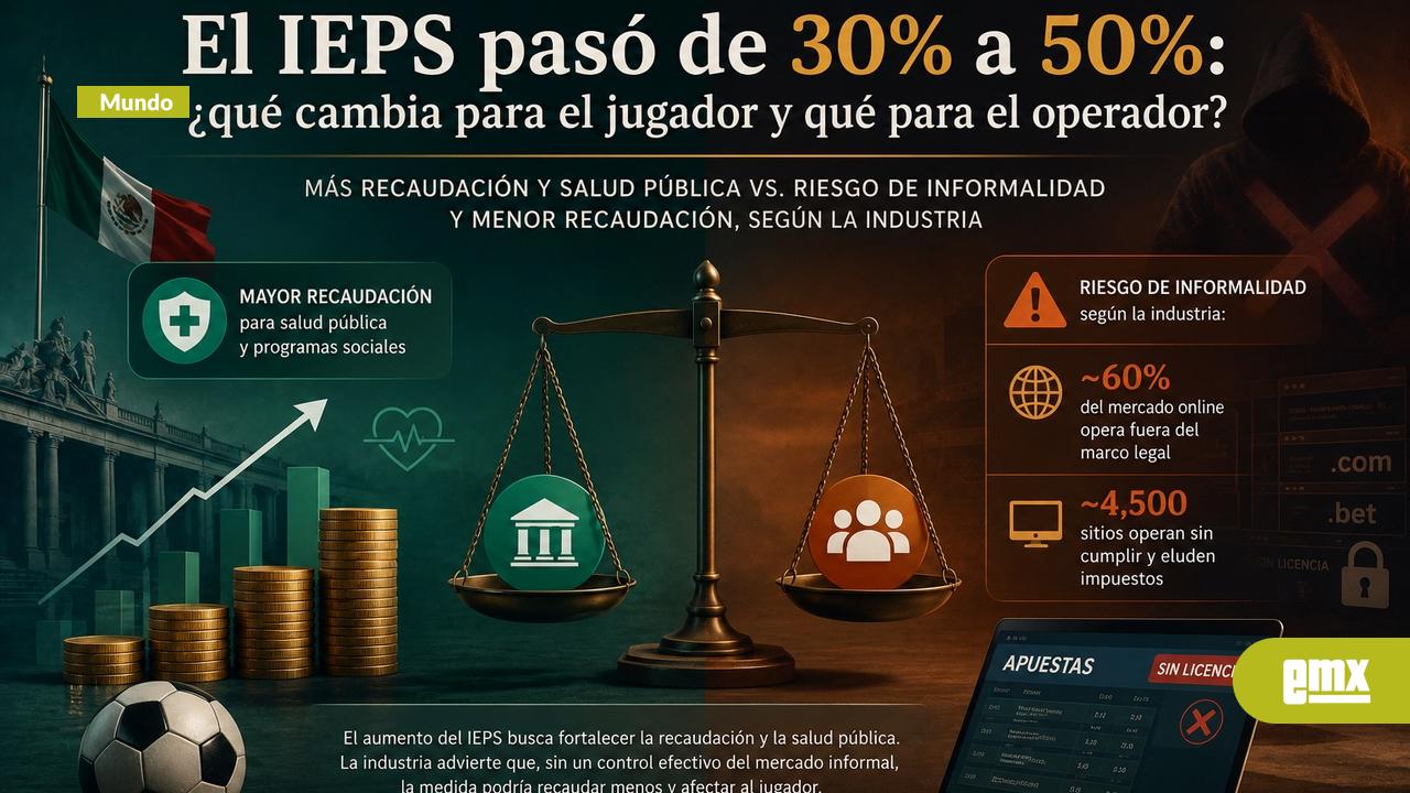 EMX-El-IEPS-pasó-de-30%-a-50%:-¿qué-cambia-para-el-jugador-y-qué-para-el-operador?