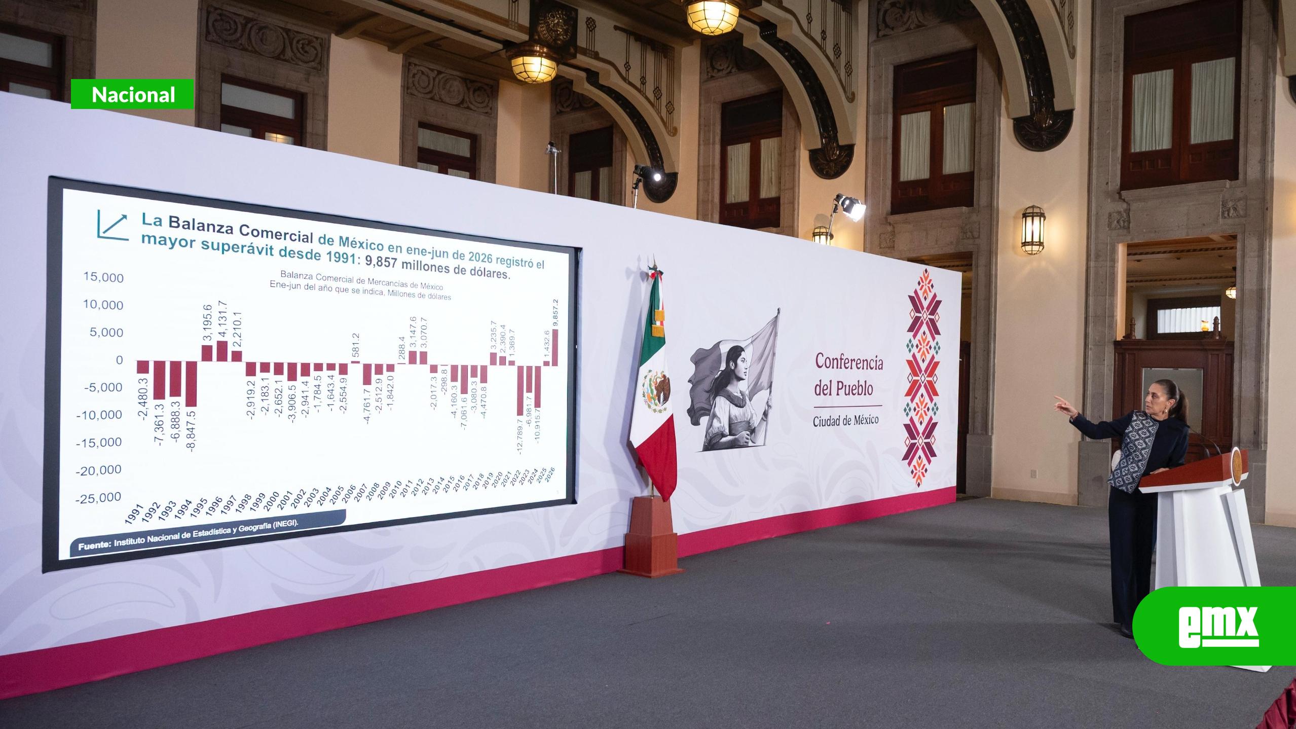 EMX-Sheinbaum-destaca-superávit-comercial-histórico-de-México