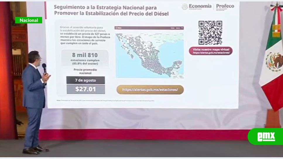 EMX-Más del 80% de las gasolineras cumplen con precio máximo de 27 pesos por litro el diésel