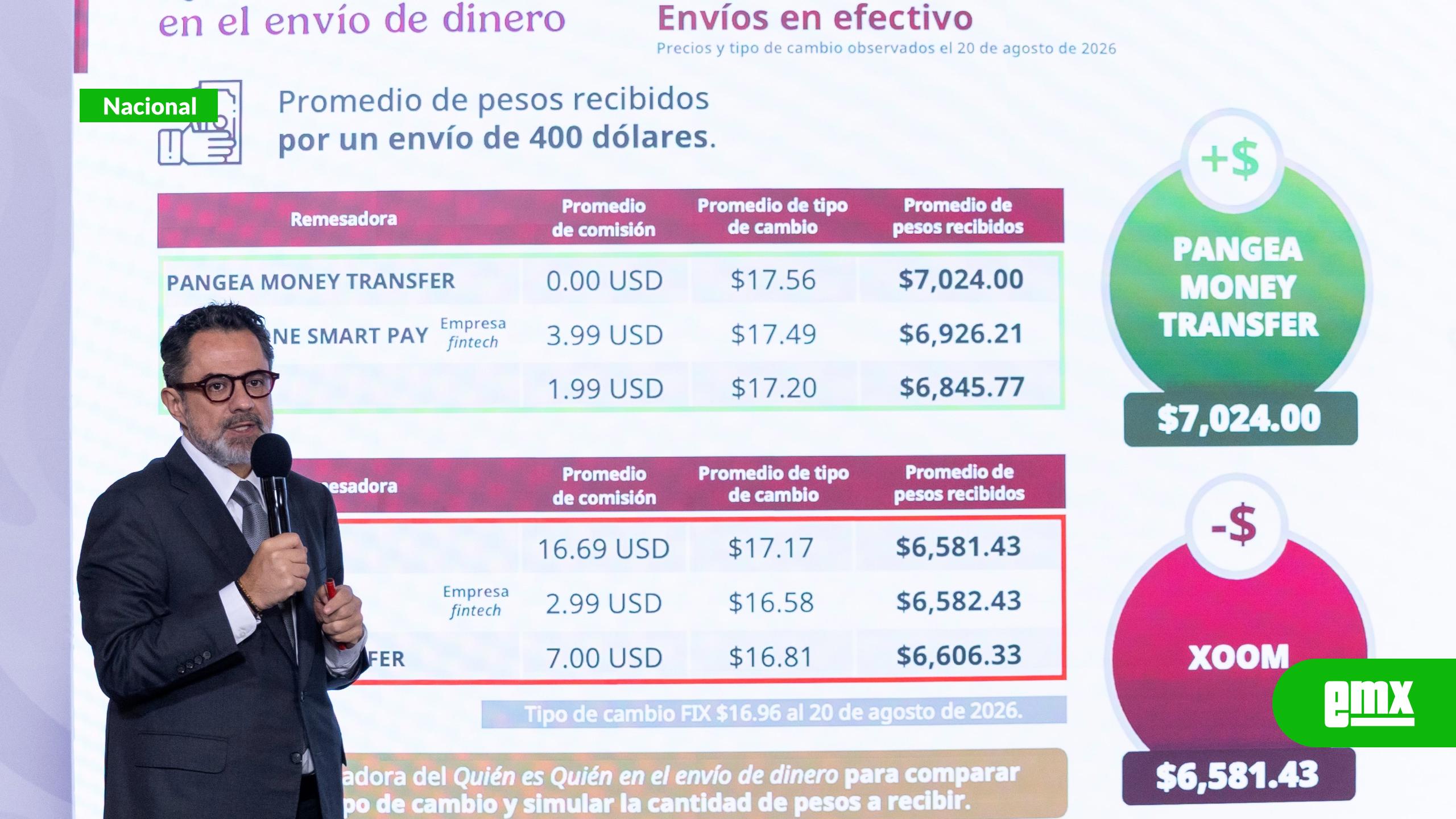 EMX-Profeco-reporta-más-de-11-mil-estaciones-con-gasolina-regular-por-debajo-de-24-pesos