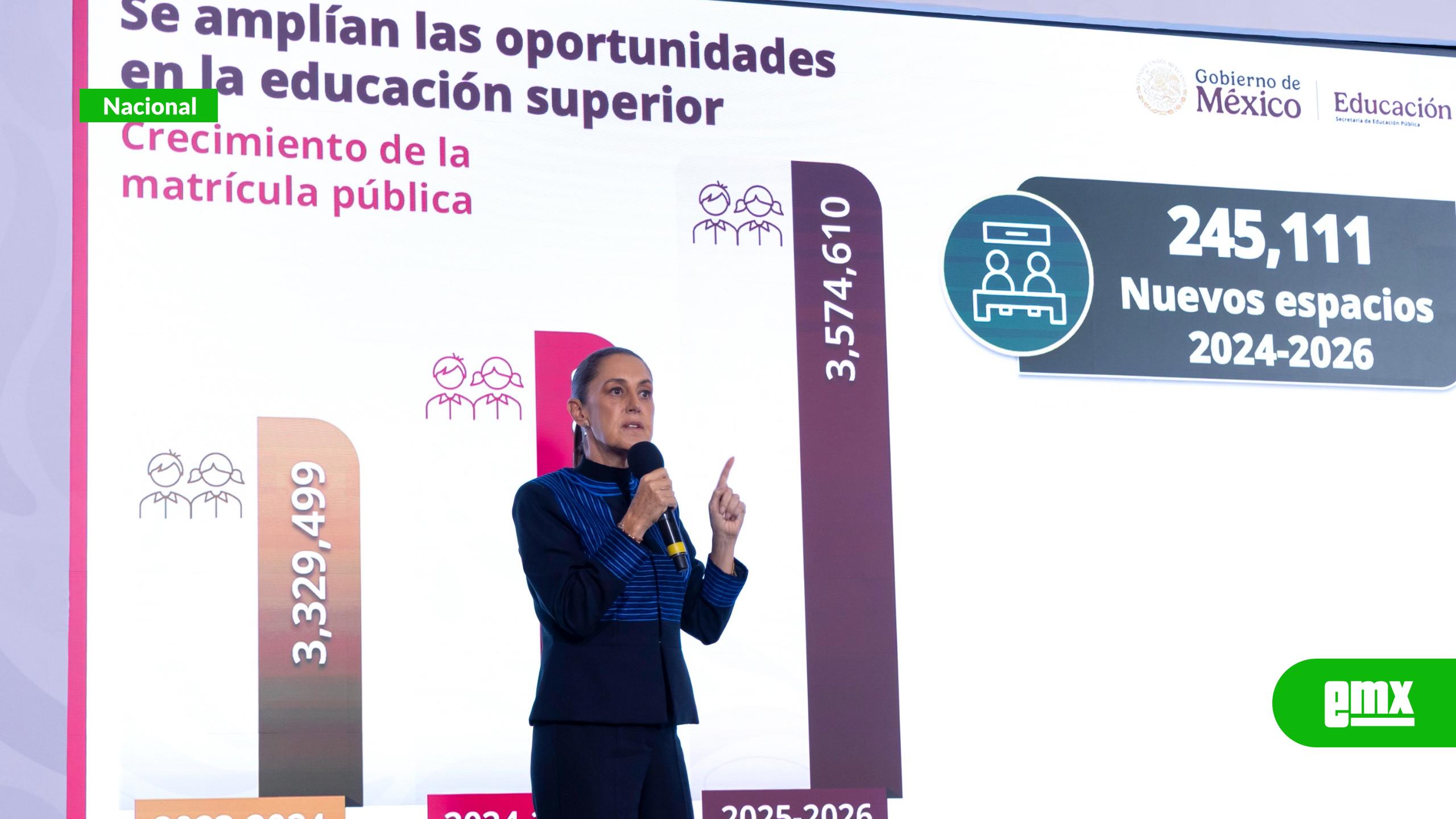 EMX-Sheinbaum-destaca-que-74.2%-de-jóvenes-quedó-en-su-primera-opción-de-bachillerato