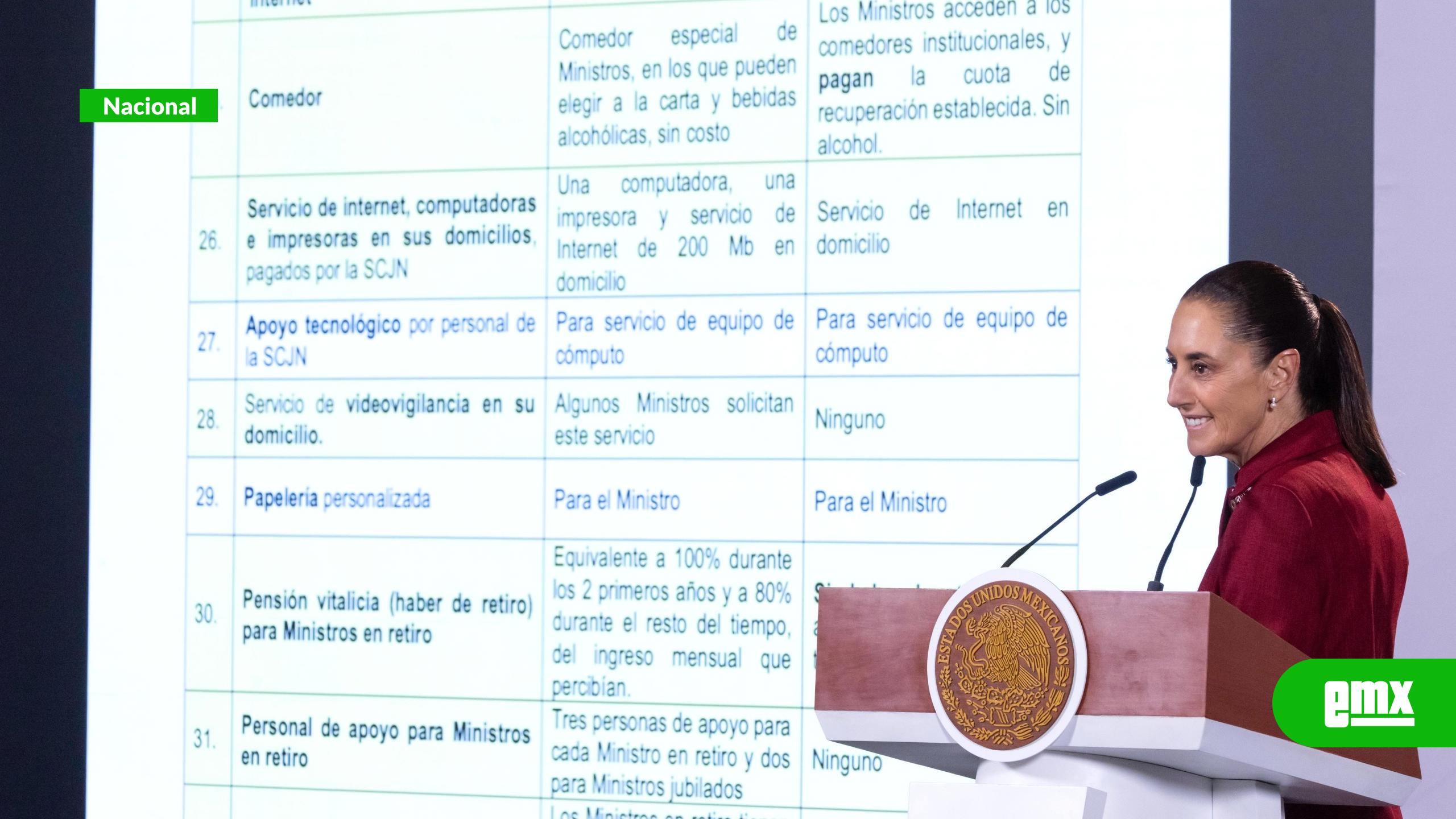 EMX-Sheinbaum-destaca-reducción-de-salarios-y-privilegios-de-ministros