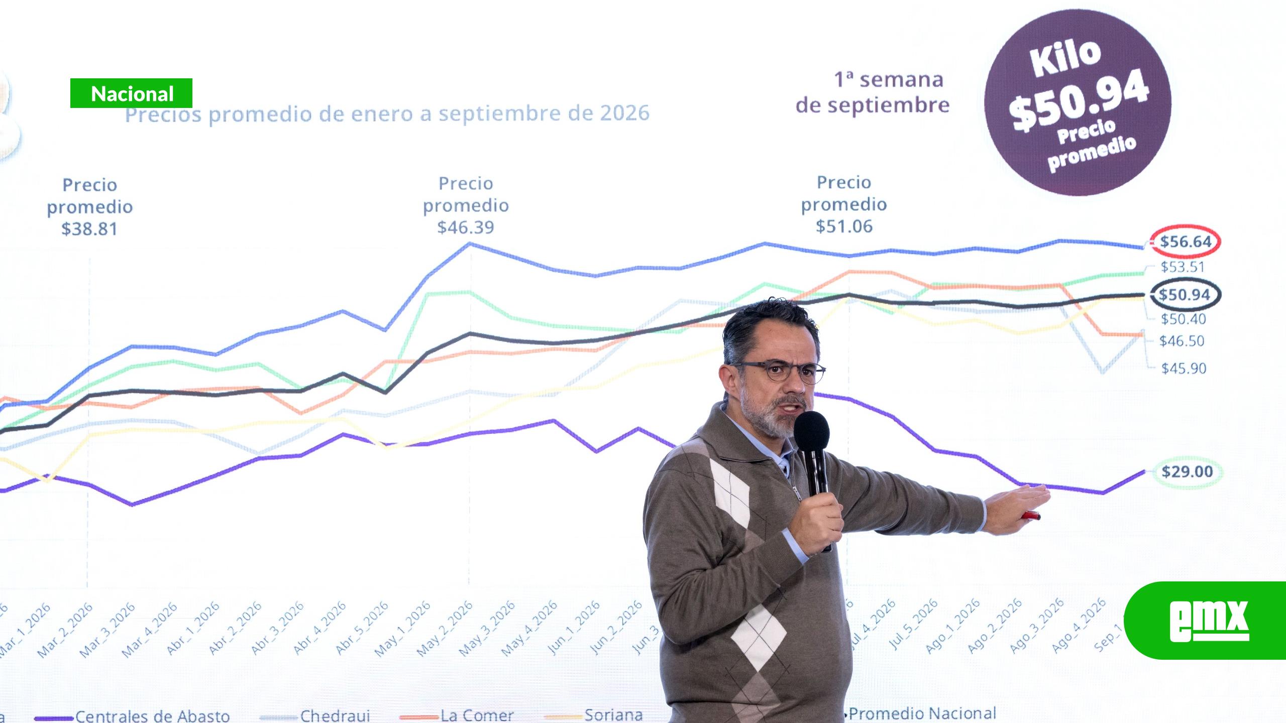 EMX-Gasolina-regular-mantiene-precio-promedio-nacional-de-23.67-pesos-por-litro