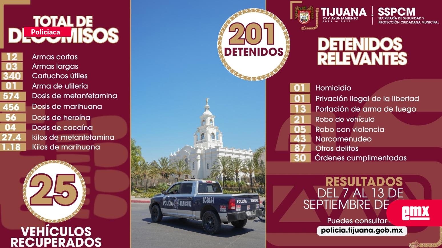 EMX-Detienen-a-201-presuntos-responsables-de-delitos-en-Tijuana-durante-una-semana