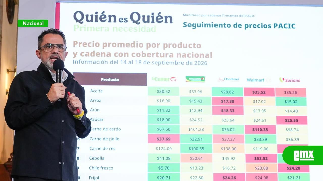 EMX-Profeco-lanza-mapa-de-precios-para-comparar-la-canasta-básica